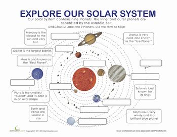 Planets in our Solar System | Worksheet | Education.com | Solar system ...