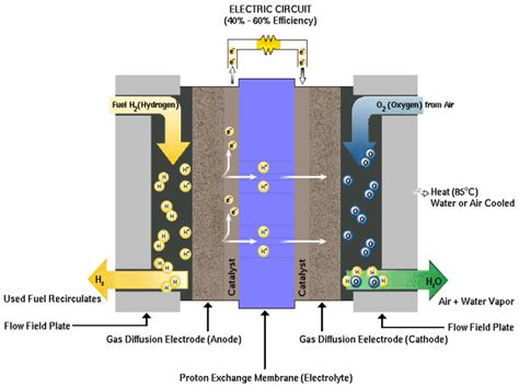 Ceramic fuel cells could be the future of green, at-home power and heat generation - ExtremeTech
