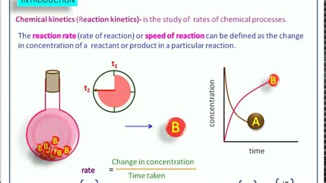 Chemical Kinetics Class Chemistry Rate Of Reaction Chemistry | My XXX Hot Girl