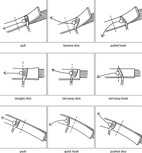 Pin on Golf Tips...