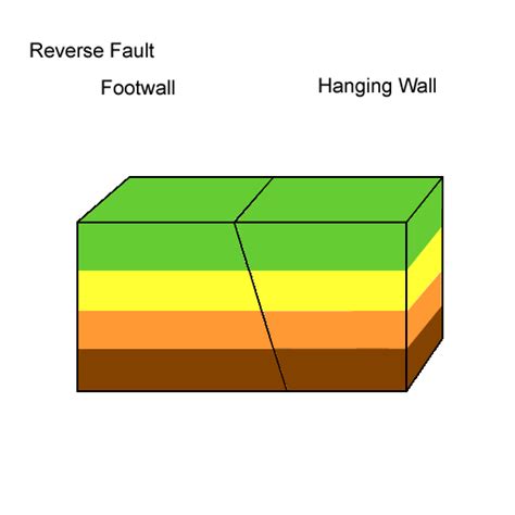 Reverse Fault Animation