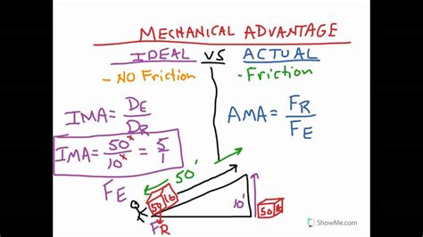 Mechanical Advantage Formula