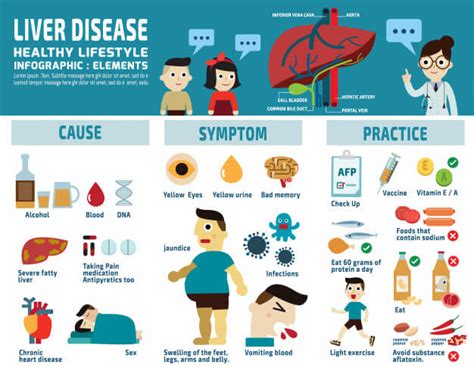 7-Days Sample Indian Diet For Liver Cirrhosis - Diet