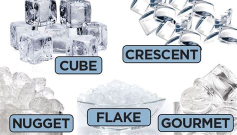 Buyer's Guide to Ice Machines | Types of ice, Ice machine, Ice eater