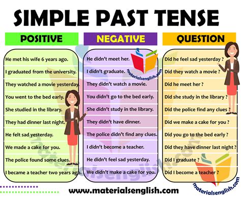 Simple Past Tense Example Sentences in English – Materials For Learning ...