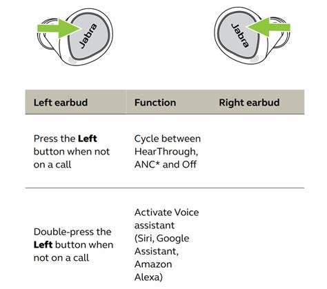 Jabra Elite 7 Pro Manual | Pairing & Troubleshooting