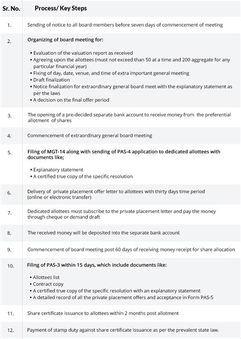 What is the Need, Process, and Benefits of Preferential Allotment of Shares?