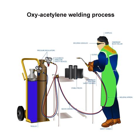 Oxy Acetylene Welding - Characteristics, Process and Equipment - Wikihubs24