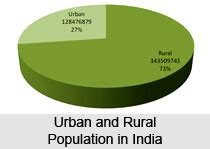 Distribution of Population in Urban and Rural India