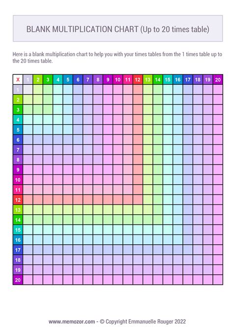 Printable Blank multiplication Chart - Colorful (1-20) Free | Memozor