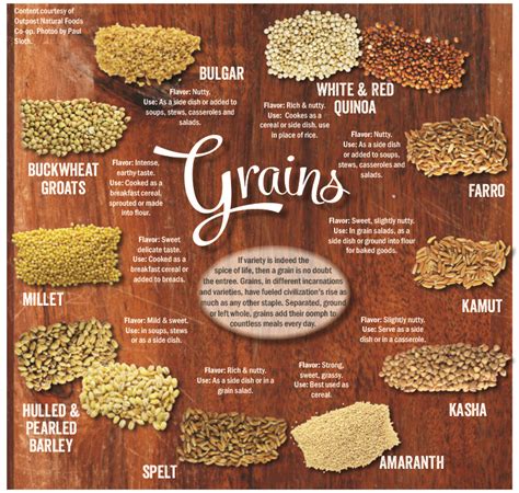 Grains