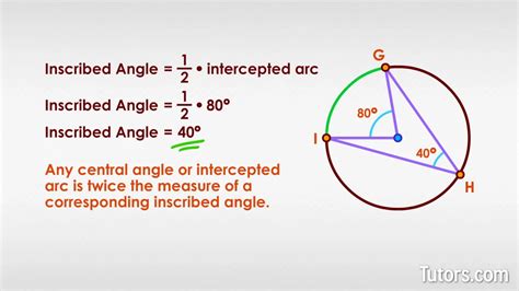 Inscribed Angle Examples