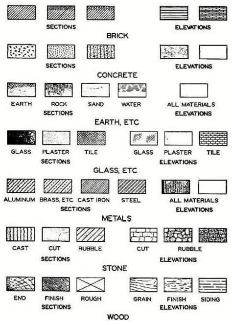 Visual : Common architectural symbols - Infographic.tv - Number one ...