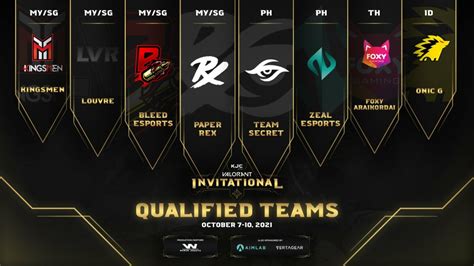 KJC eSports VALORANT Invitational Playoffs team list finalized - VALO2ASIA