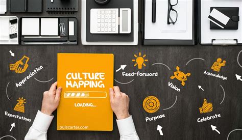 7 Instant Benefits Of Culture Mapping To Achieve Organizational Culture Change