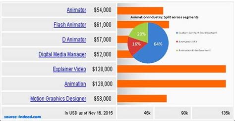 The future of computer animation as a career in India | MithilaConnect