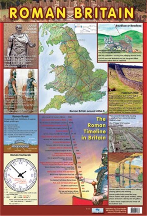 The Roman Timeline in Britain, Roman History Poster - Buy Online