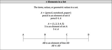 ISEE Math Review - Set Notation | Piqosity