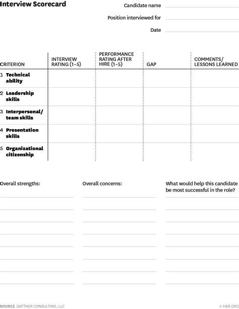 Candidate Scorecard Template