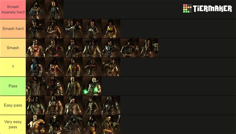 Mortal Kombat X Tier List (Community Rankings) - TierMaker