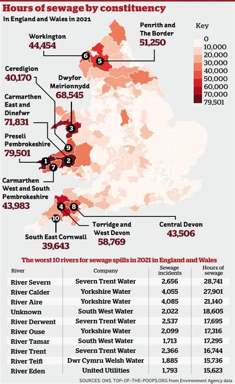 How polluted are your local rivers? England and Wales' 20 worst rivers ...