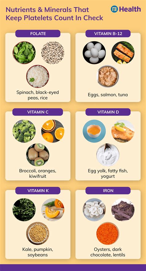 Everything you need to know about platelets count!