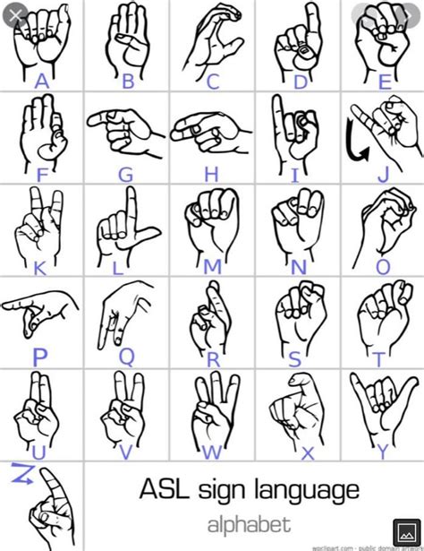 Sign language alphabet : r/ideasforana