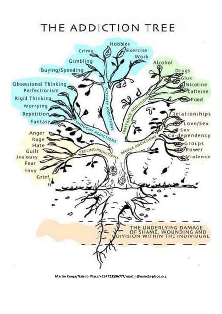 ADDICTION TREE | PDF