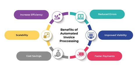 Automate to simplify how you work with your invoice workflows - Aspire ...