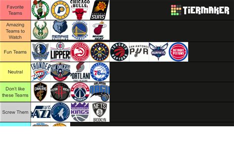 2021-22 NBA Teams Tier List (Community Rankings) - TierMaker