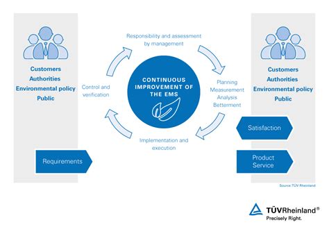 ISO 14001 | PH | TÜV Rheinland