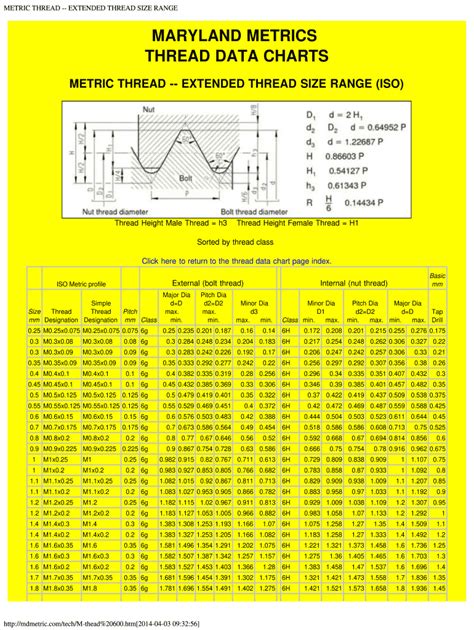 Md Chart - Fill Online, Printable, Fillable, Blank | pdfFiller