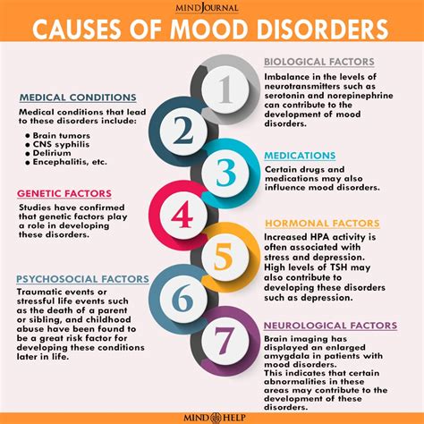 Mood Disorders