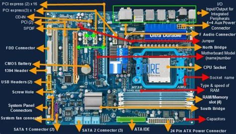 Basic & Major Parts of Motherboard and their Functions - Techchore