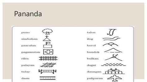 3. Simbolo na magagamit sa pagbasa ng mapa - Brainly.ph