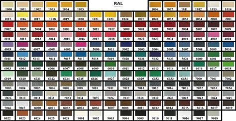 BOAT & BARGE PAINT-MARINE PAINTS-YACHT PAINT-NARROW BOAT PAINT-MARINE ENAMEL | Paint color chart ...