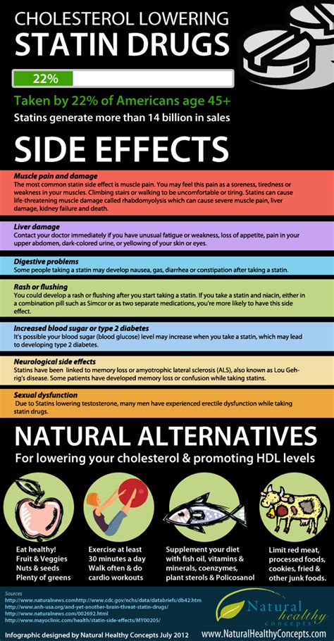 Effects Of Cholesterol Medication On Life Insurance