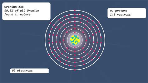 Uranium 238 atom. : kurzgesagt