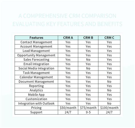 A Comprehensive CRM Comparison Evaluating Key Features And Benefits ...