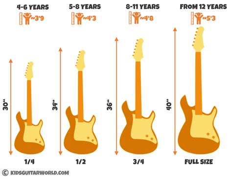 Reasons To Buy A 3/4 Size Electric Guitar - Finding Better Music