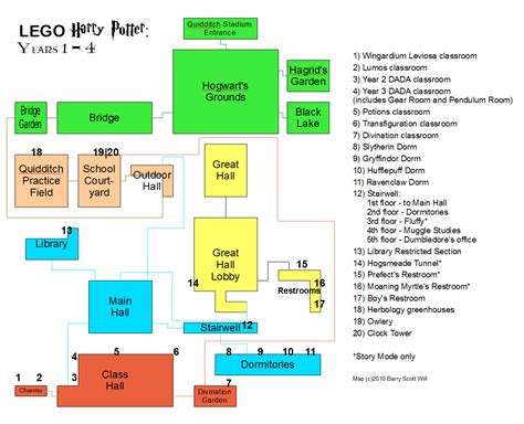 LEGO Harry Potter: Years 1-4 Hogwarts Map (PNG) v1.00 - PapaGamer ...