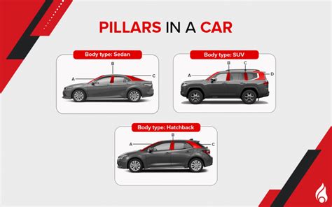 All About Pillars in a Car: Types, Function, Importance and More | dubizzle