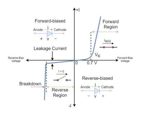 Schottky Diode - Electronics-Lab.com