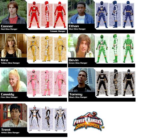 Power Rangers Dino Thunder (alternate) by CaptainDutch on DeviantArt