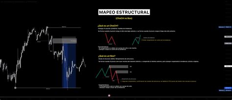 Lo que el 1% del planeta sabe: Mapeo Estructural (BOS vs ChoCh) para PEPPERSTONE:XAUUSD de ...