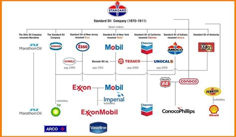 The Journey of John Rockefeller| Nothing to Trillion Dollar Oil Empire