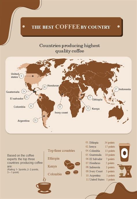 World Map Depicting Coffee Production PPT PowerPoint