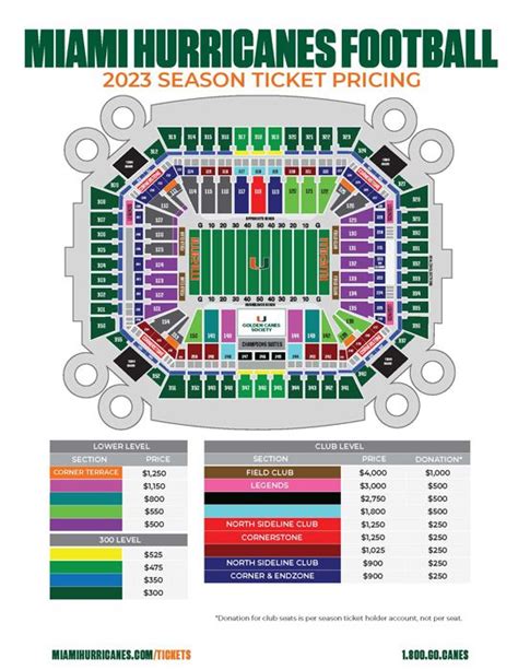 Miami Hurricanes Seating Maps – University of Miami Athletics