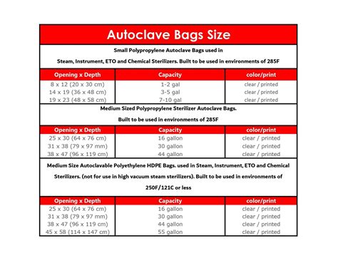 Autoclave Bags Sizing - Everything You Need To know About