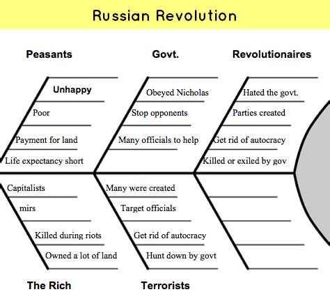 Old NCERT World History Ch11: Russian Revolution, USSR